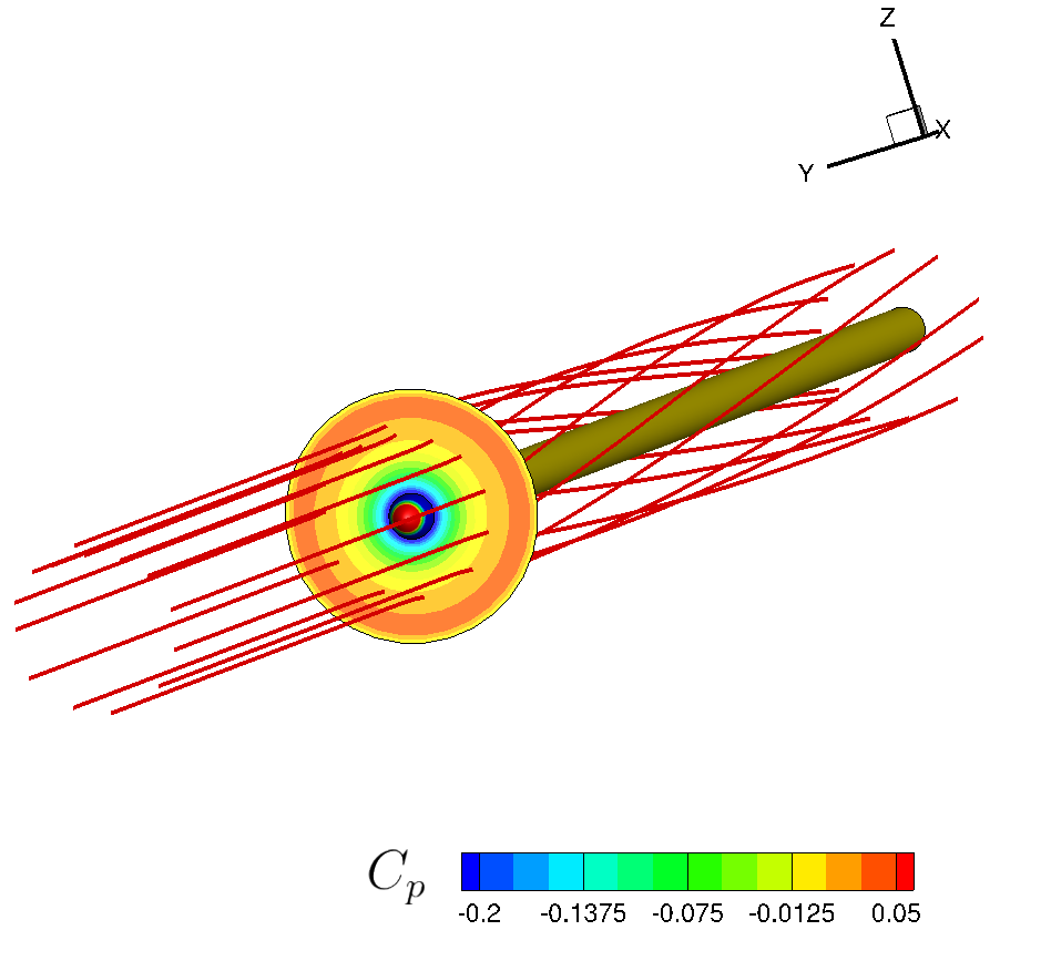 Actuator Disk