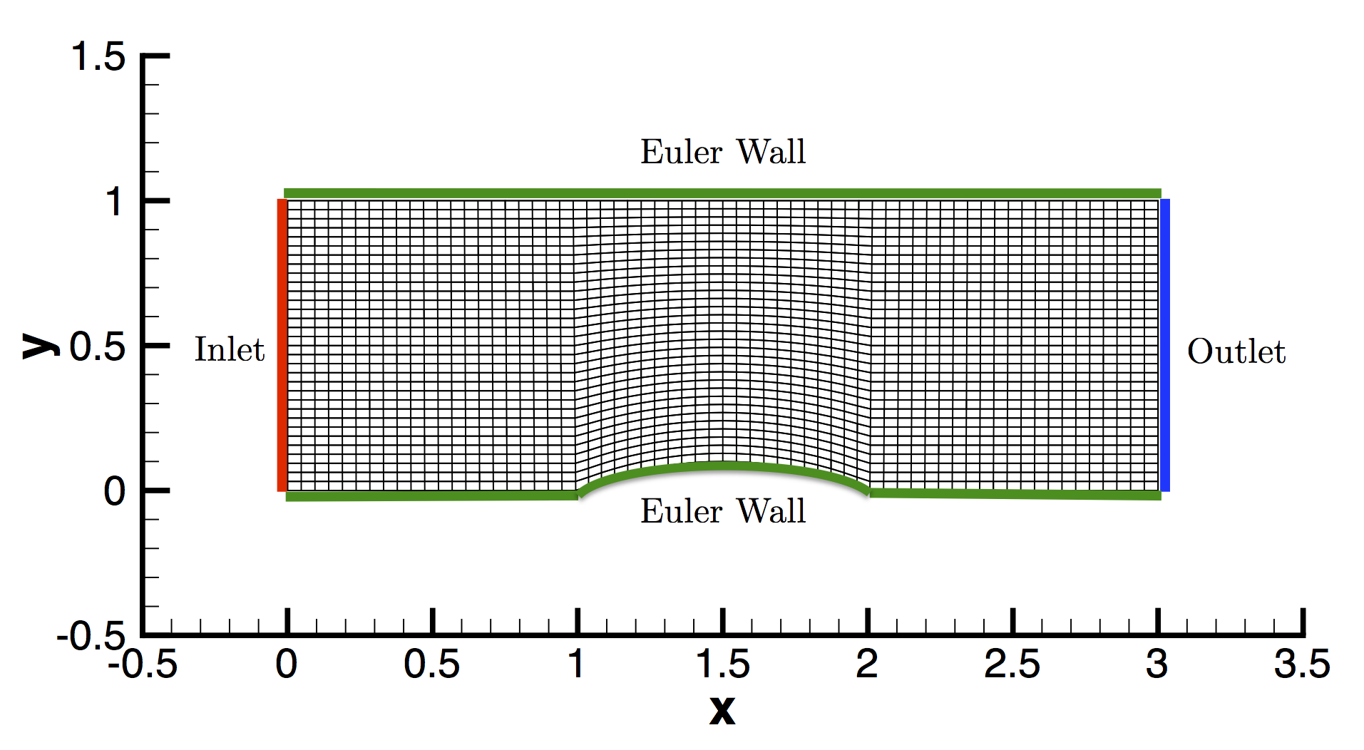 Channel Mesh