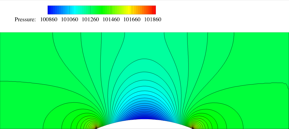 Channel Pressure