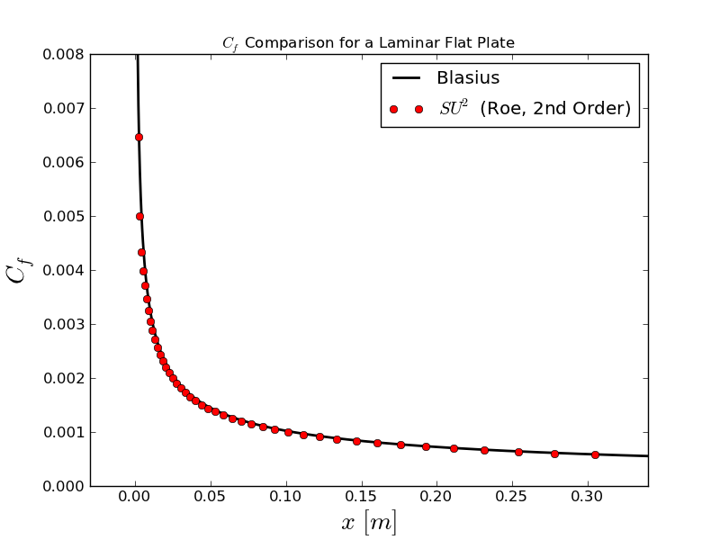 Lam Plate Cf
