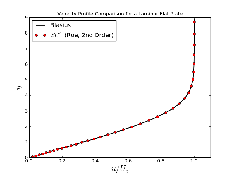 Lam Plate Profile