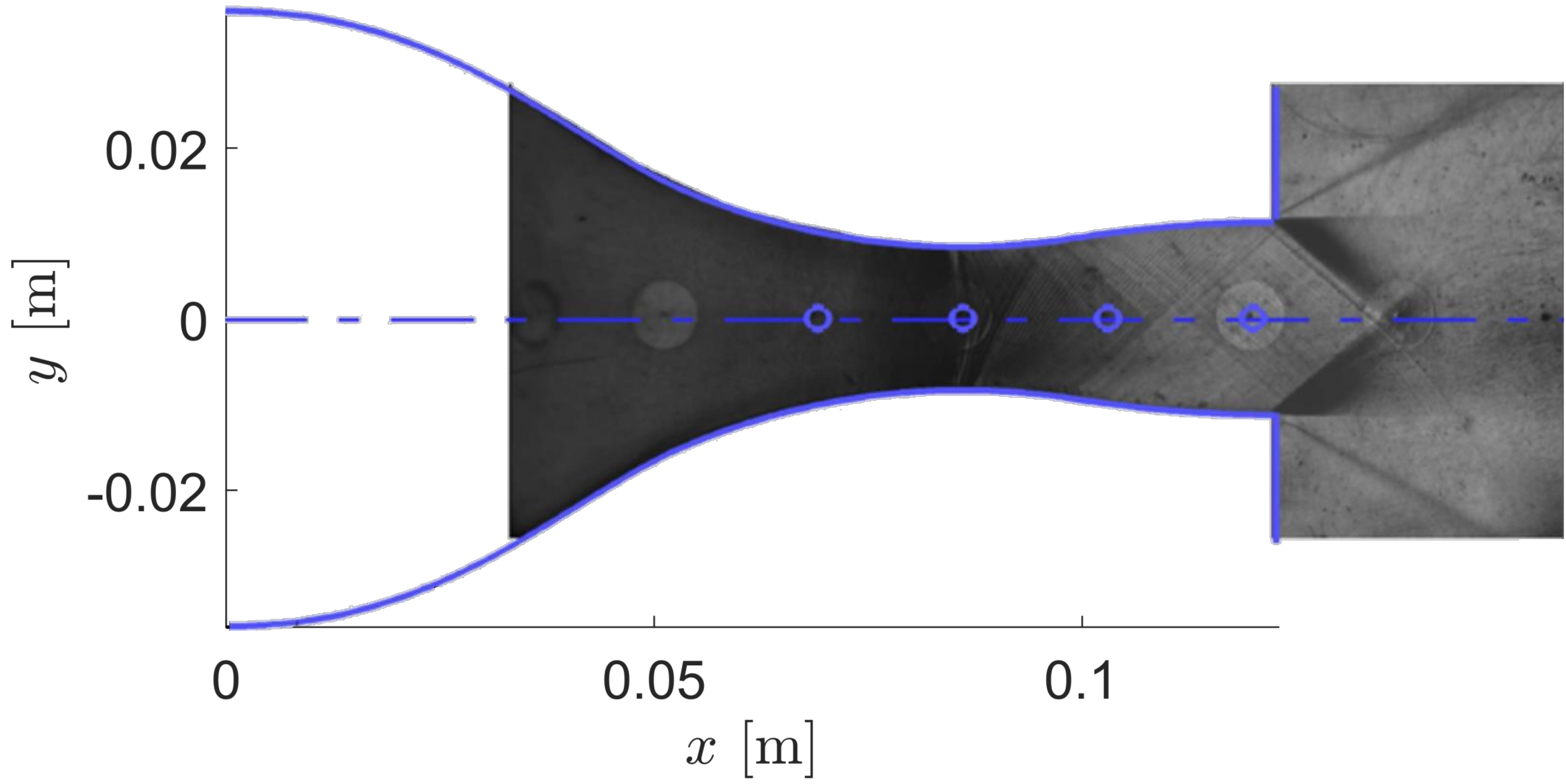 NICFD nozzle results A