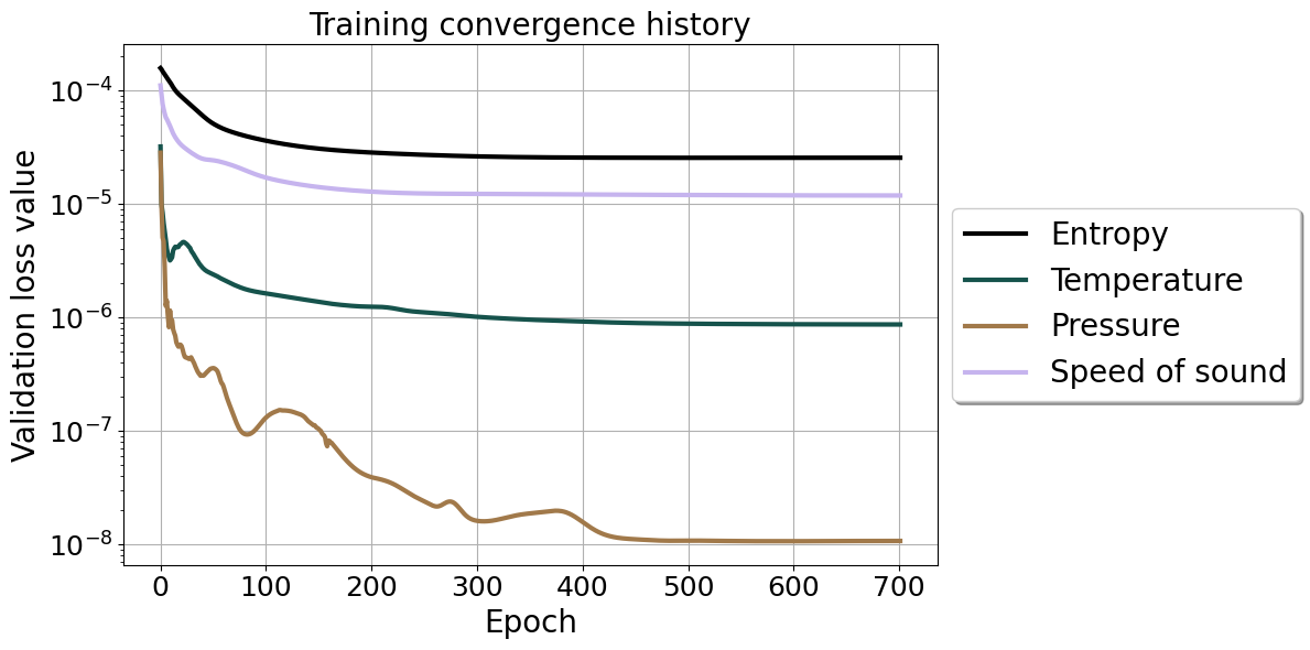 TrainingHistory