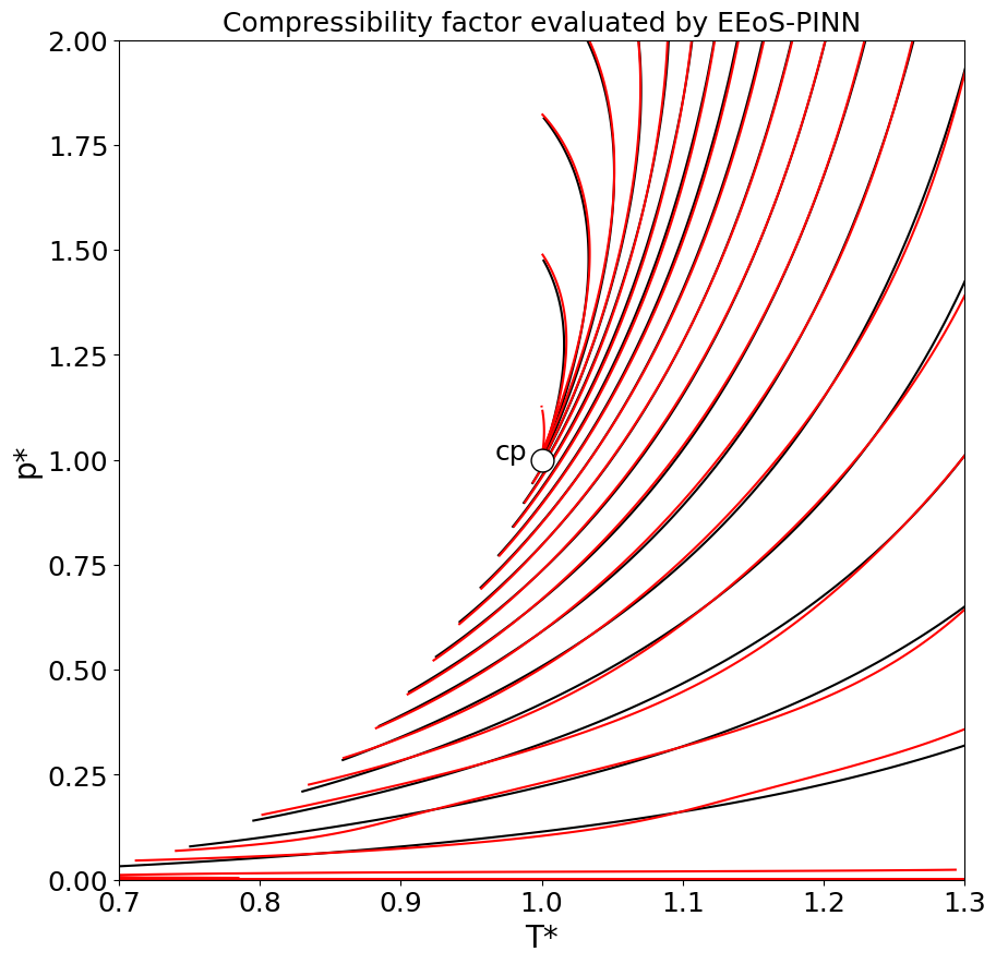 Z_comparison