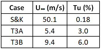 other_cases_table