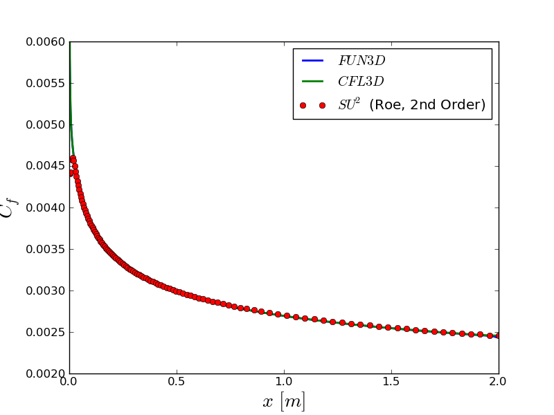 Turb Plate Cf
