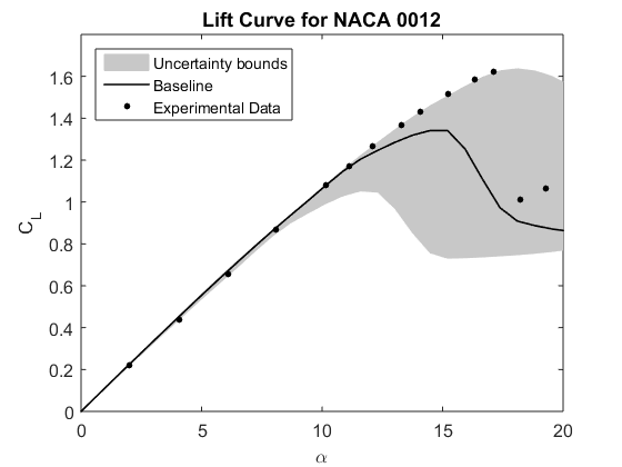 C_P Distribution_10