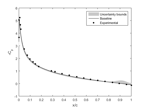 C_P Distribution_10