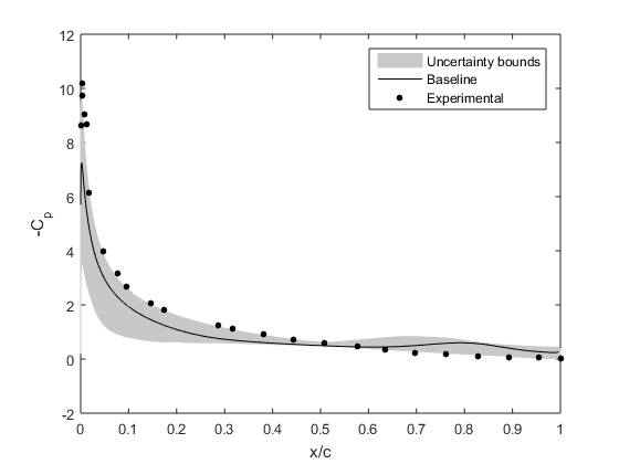 C_P Distribution_15