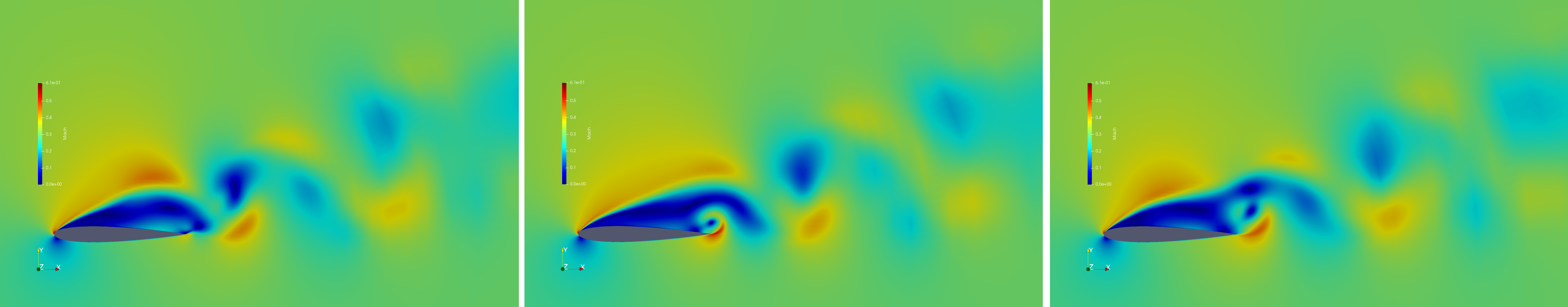 Periodic Flow Field