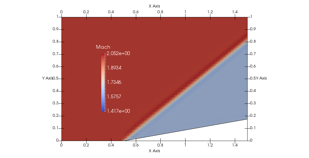 Mach Contour on Initial Geometry