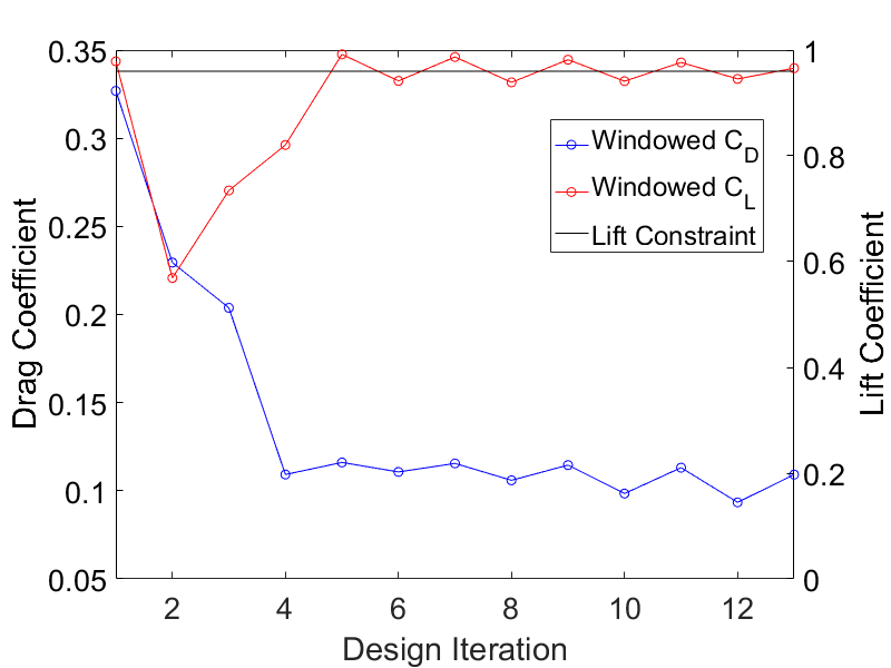 Bump-window optimization