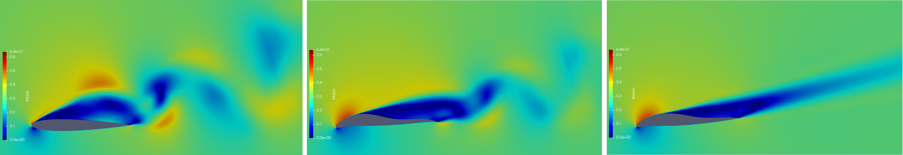 Periodic Flow Field