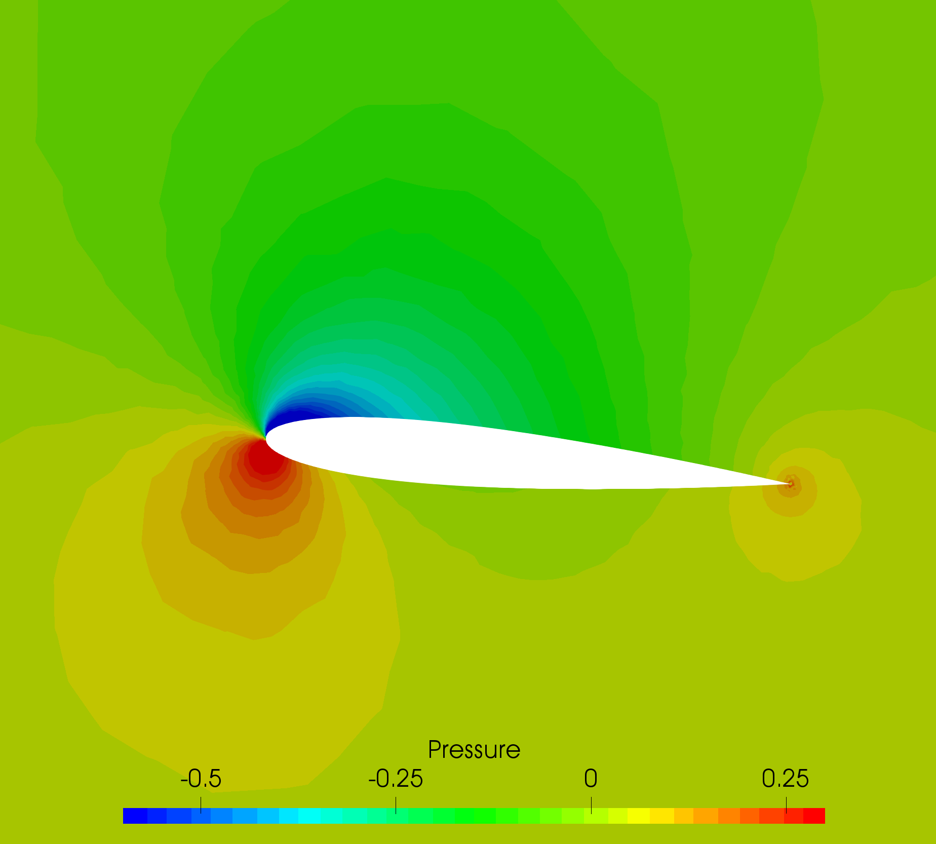 Channel Pressure