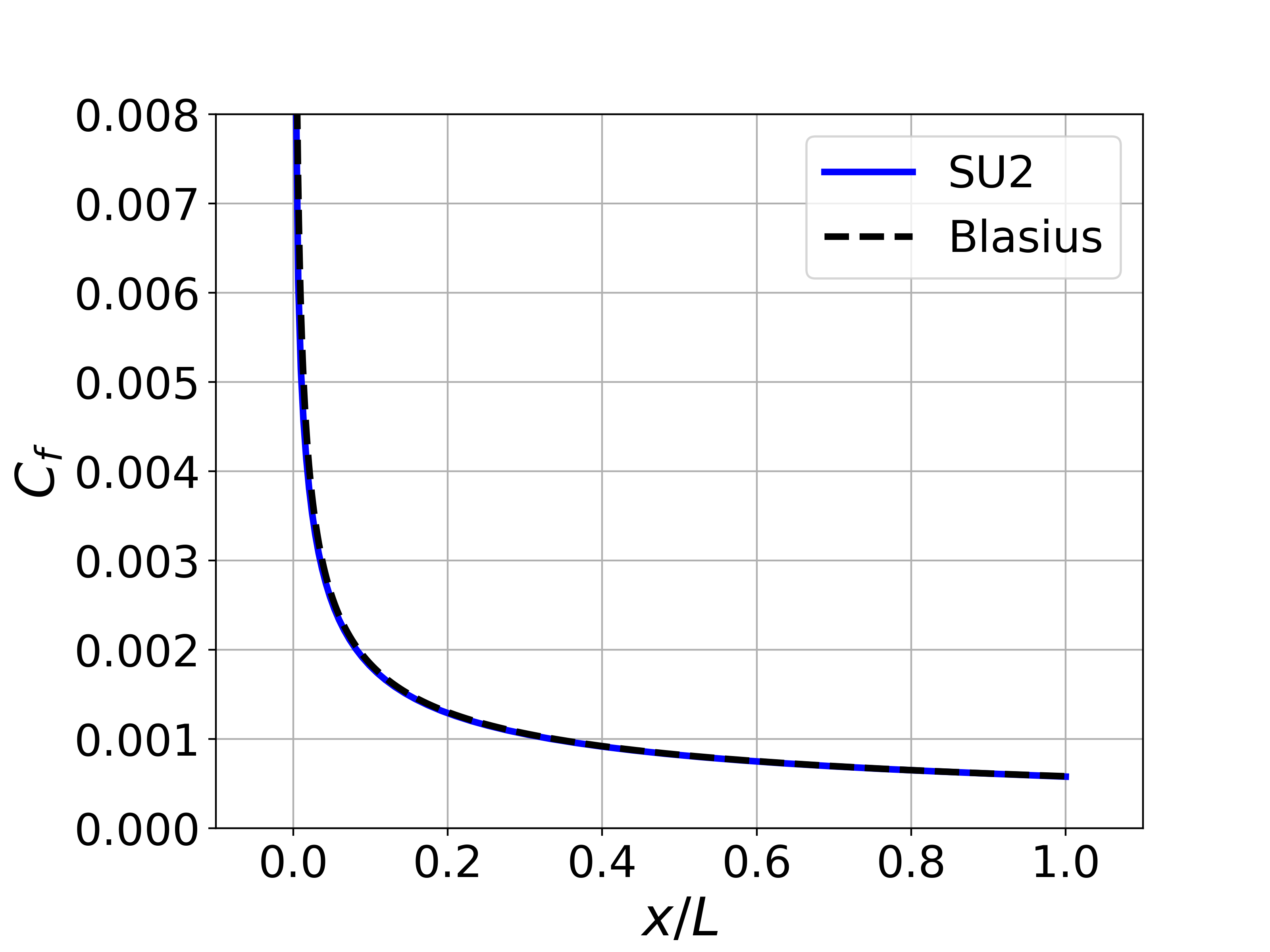 Lam Plate Cf