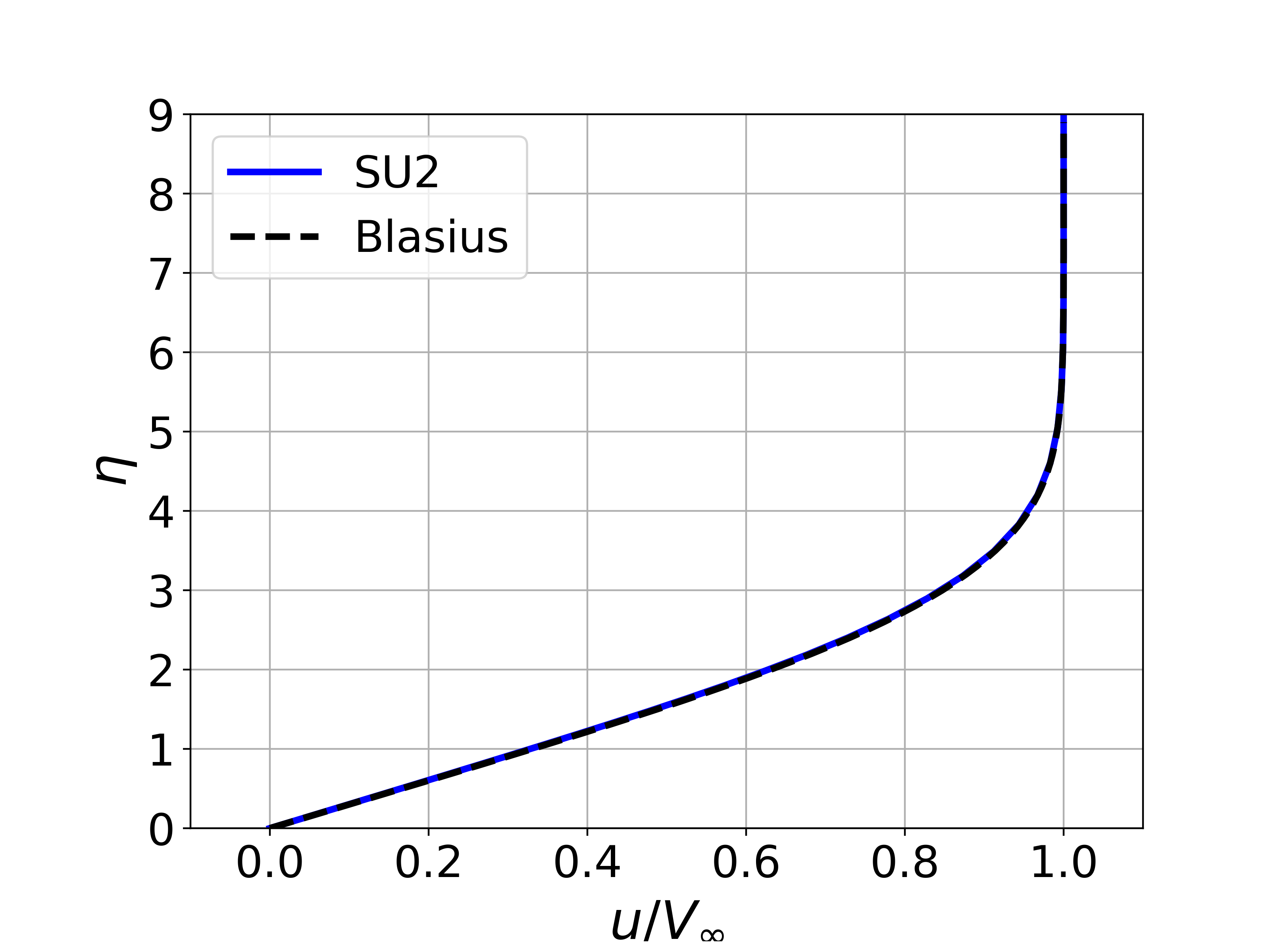 Lam Plate Profile