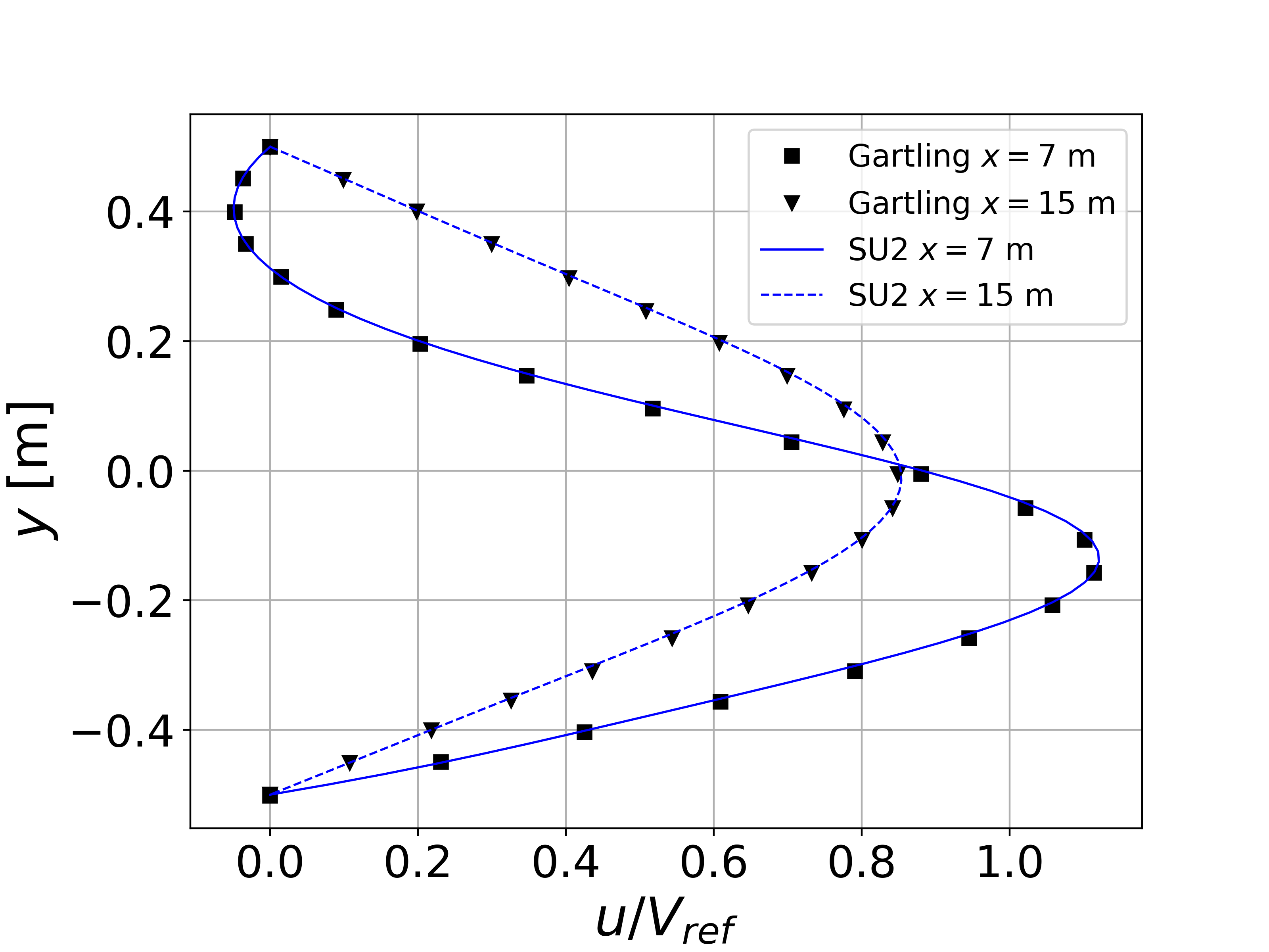 Lam Step Streamlines