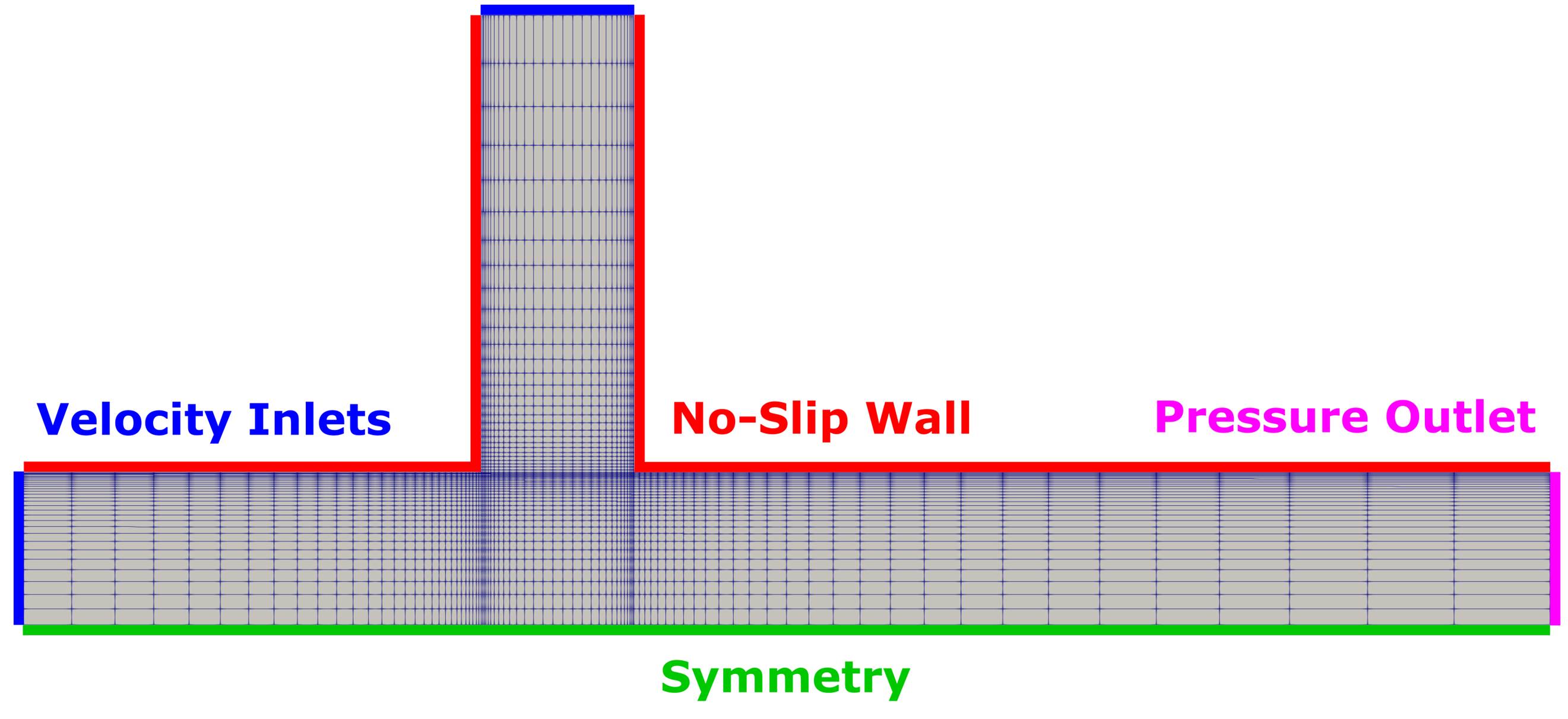 Mesh with boundary conditions