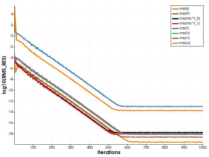 Residual plot