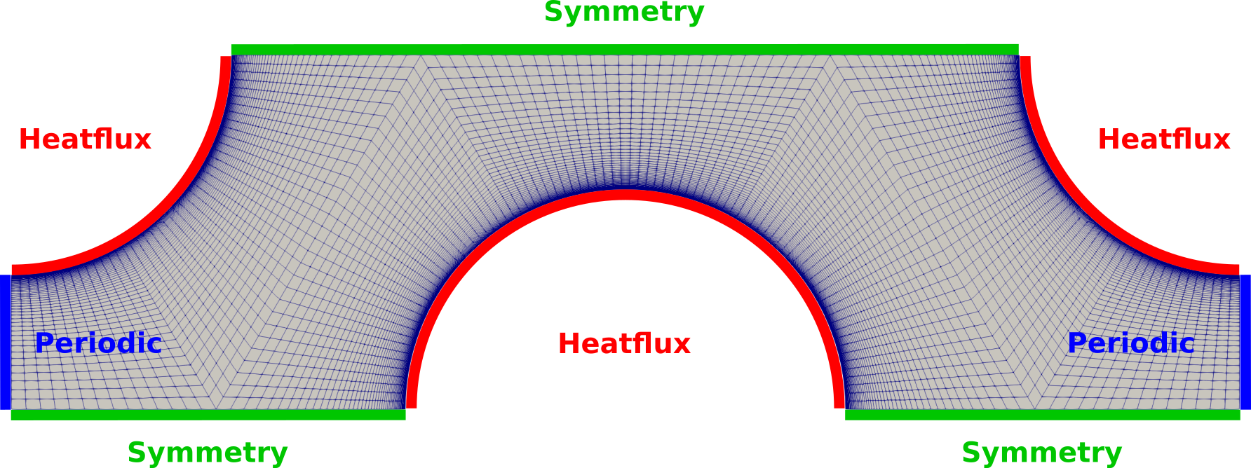Structured quad mesh