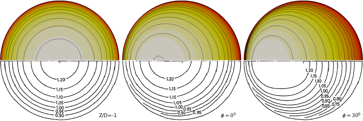 Turb Bend Contour1