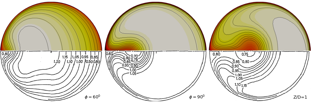 Turb Bend contour2