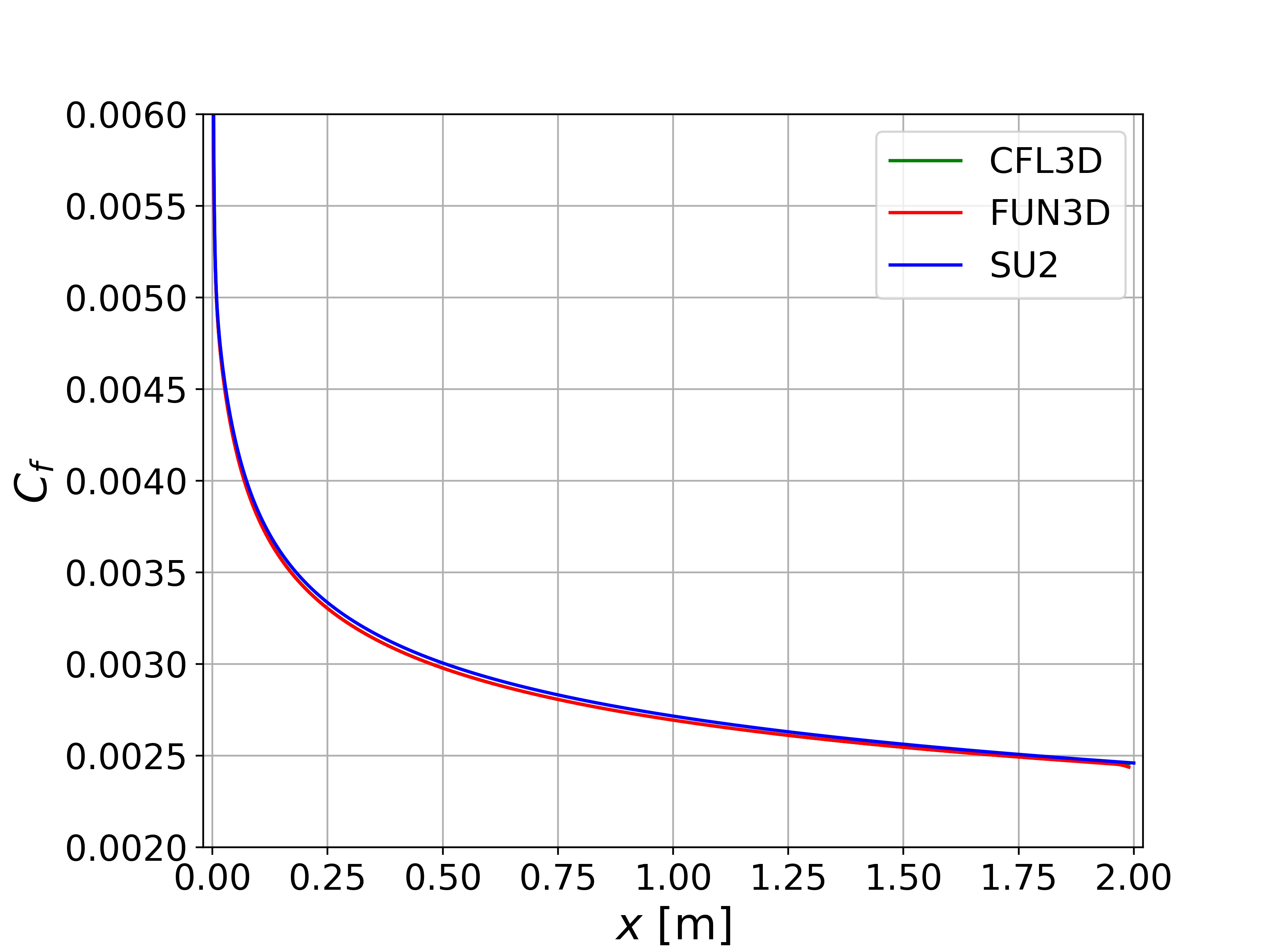 Turb Plate Cf