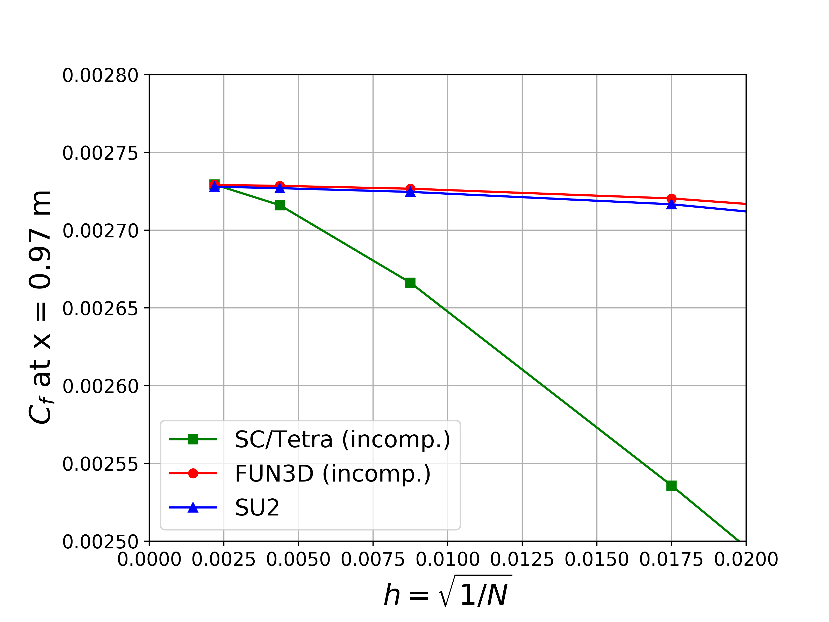 Turb Plate Uplus v Yplus