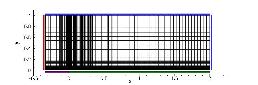 Turb Plate Mesh