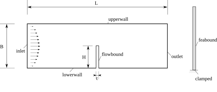 ProblemSetup