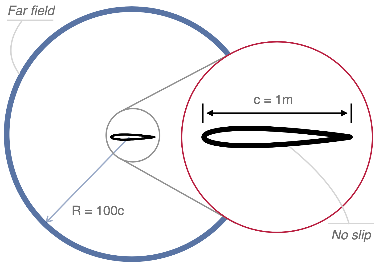 Problem_Setup