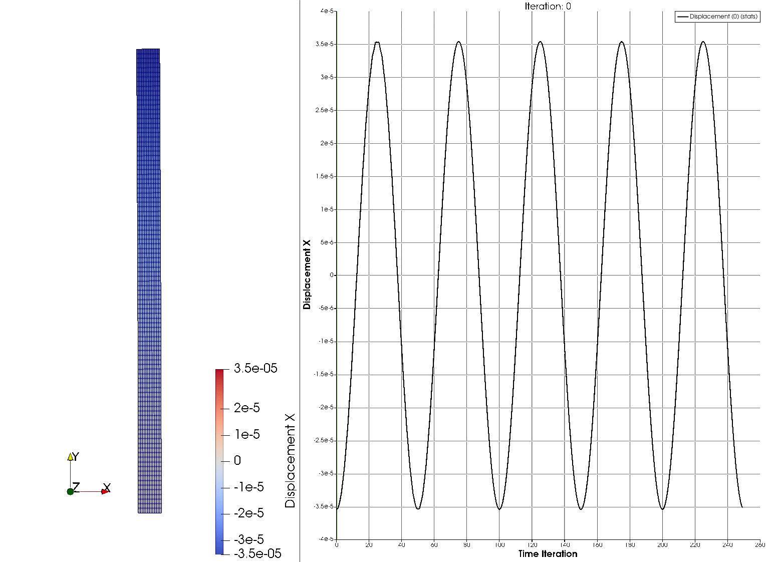 Linear Results