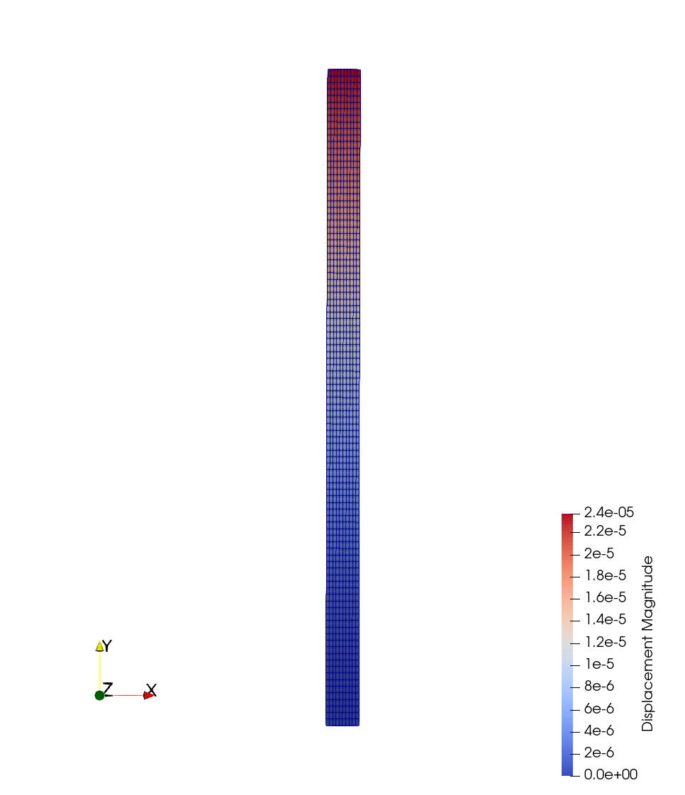 Linear Results