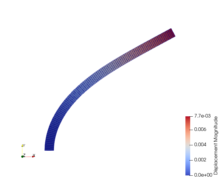 Nonlinear Incremental Results