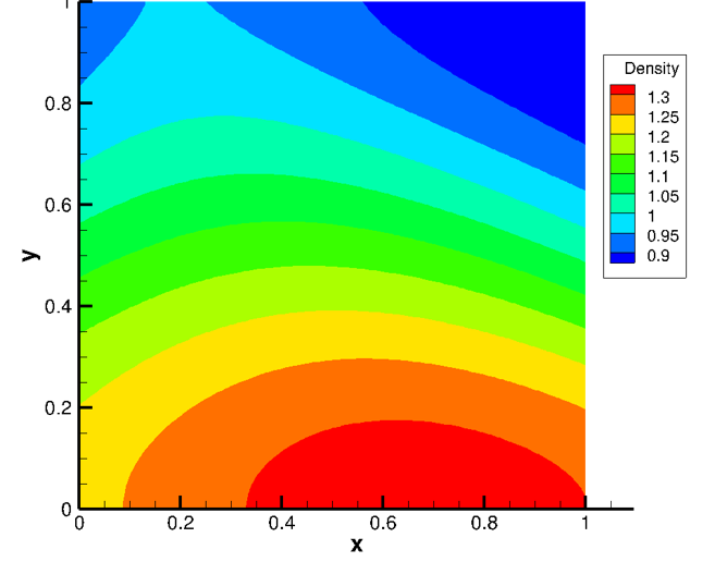 NS MMS Density