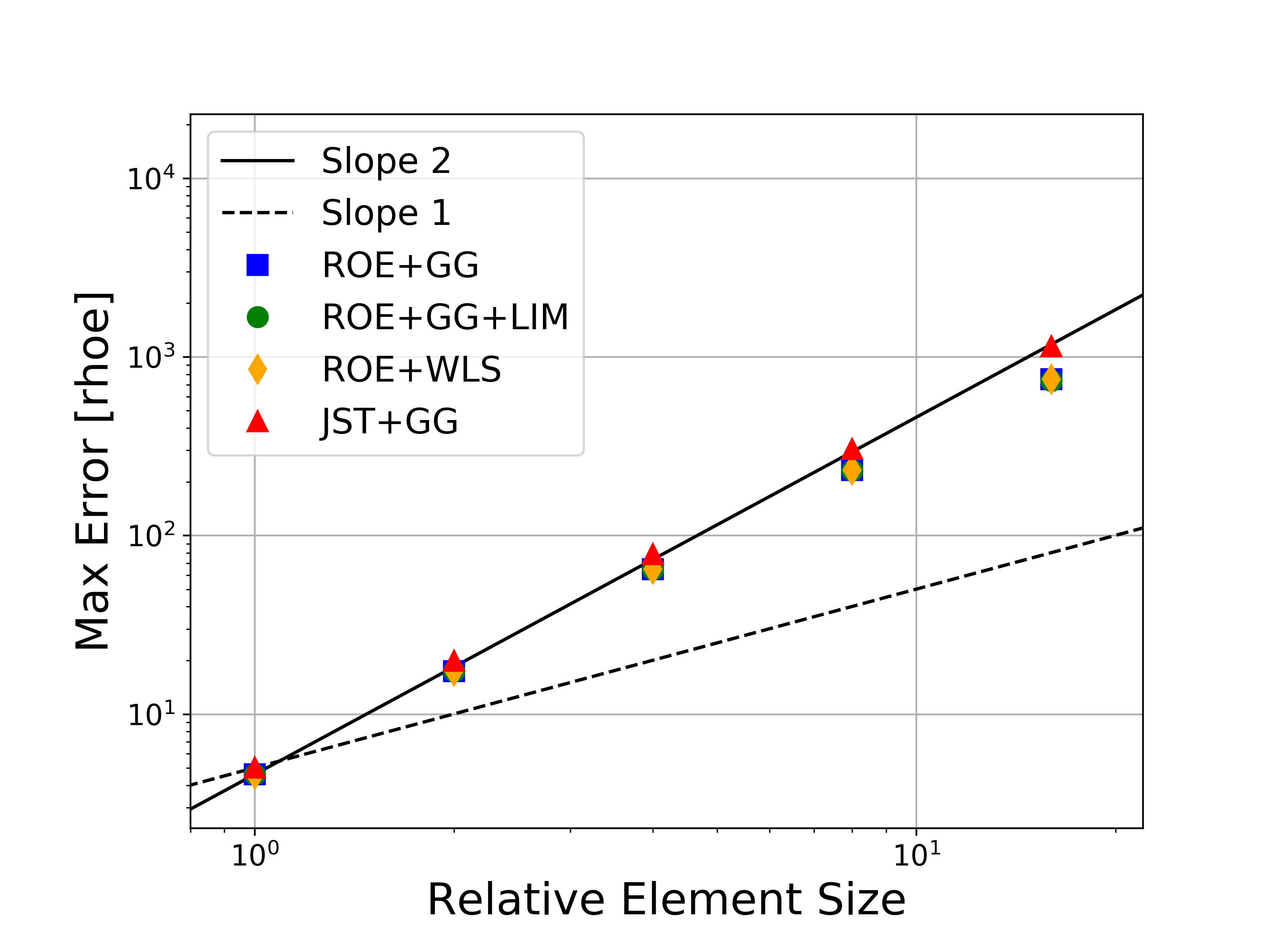 Slope Max Rho-E