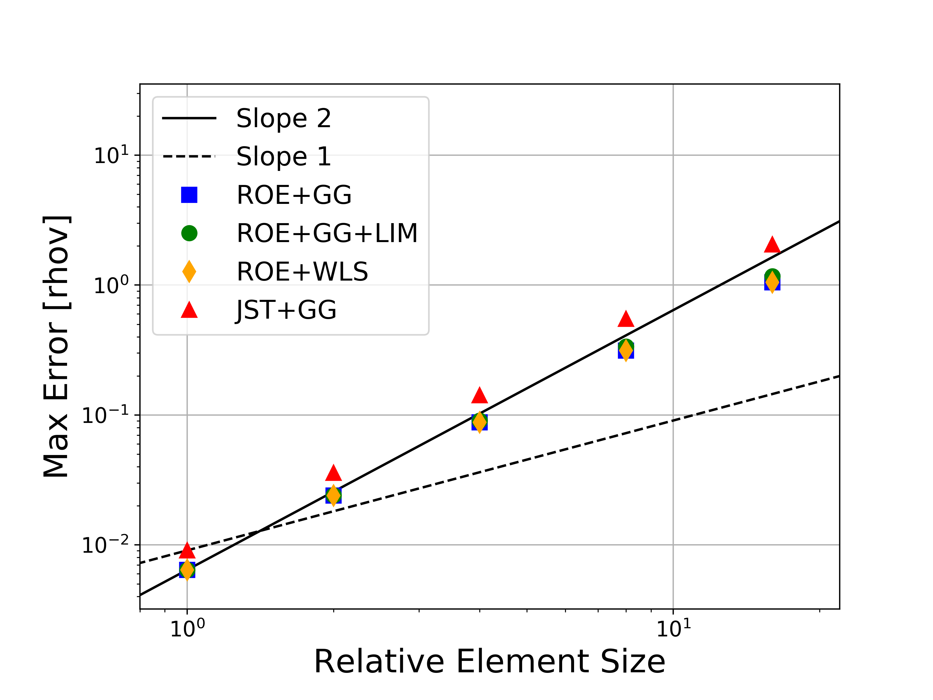 Slope Max Rho-V