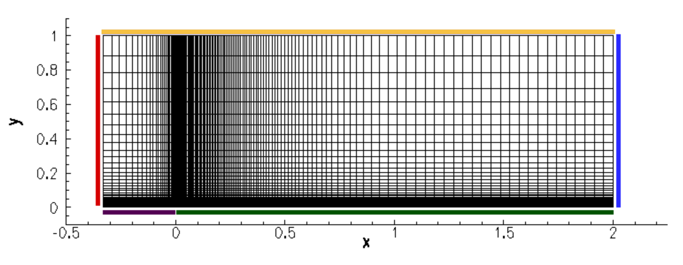 Turb Plate Mesh