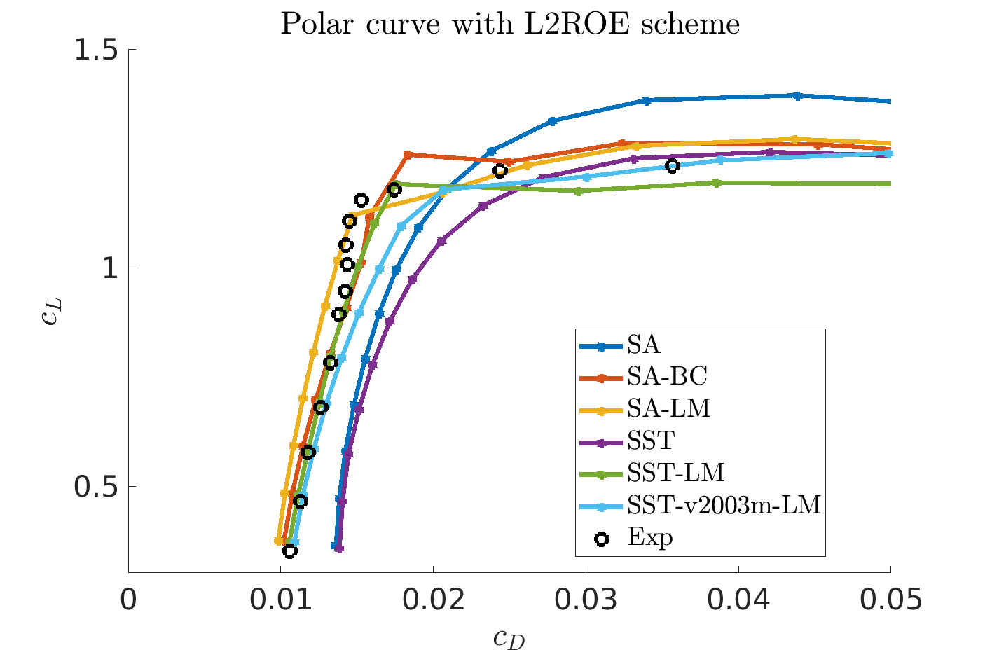 Polar curve