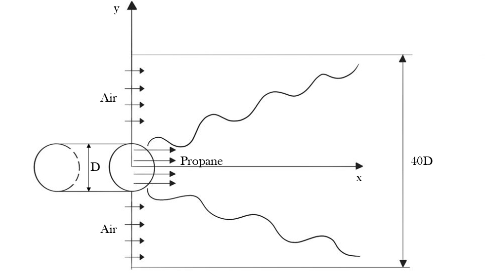 Schematic overview of the problem setup