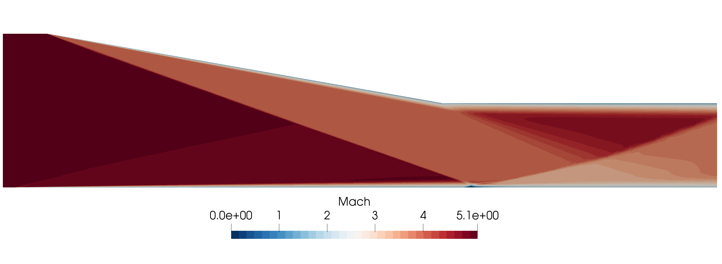 Mach number contours (SST-2003m)